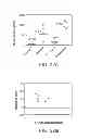 Fig. 15 - ANTIDOTES FOR FACTOR XA INHIBITORS AND METHODS OF USING THE SAME IN COMBINATION WITH BLOOD COAGULATING AGENTS