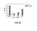 Fig. 16 - ANTIDOTES FOR FACTOR XA INHIBITORS AND METHODS OF USING THE SAME IN COMBINATION WITH BLOOD COAGULATING AGENTS