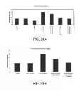 Fig. 17 - ANTIDOTES FOR FACTOR XA INHIBITORS AND METHODS OF USING THE SAME IN COMBINATION WITH BLOOD COAGULATING AGENTS