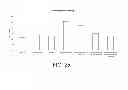 Fig. 18 - ANTIDOTES FOR FACTOR XA INHIBITORS AND METHODS OF USING THE SAME IN COMBINATION WITH BLOOD COAGULATING AGENTS