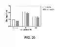 Fig. 19 - ANTIDOTES FOR FACTOR XA INHIBITORS AND METHODS OF USING THE SAME IN COMBINATION WITH BLOOD COAGULATING AGENTS