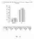 Fig. 24 - COMPOSITIONS AND METHODS FOR TREATING DIABETES