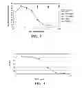 Fig. 06 - ANTIBODIES TO OPGL