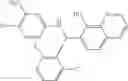 Fig. 167 - Combination therapy with MDM2 and EFGR inhibitors