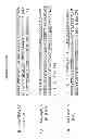 Fig. 07 - Platelet-derived growth factor B specific antibodies and compositions and uses thereof