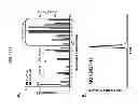 Fig. 28 - Platelet-derived growth factor B specific antibodies and compositions and uses thereof