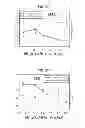 Fig. 06 - PHOSPHORYLATION OF HISTONES AND USES THEREOF