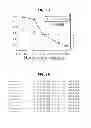 Fig. 08 - PHOSPHORYLATION OF HISTONES AND USES THEREOF