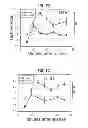 Fig. 09 - PHOSPHORYLATION OF HISTONES AND USES THEREOF