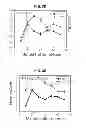 Fig. 10 - PHOSPHORYLATION OF HISTONES AND USES THEREOF
