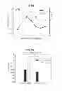 Fig. 19 - PHOSPHORYLATION OF HISTONES AND USES THEREOF