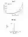 Fig. 22 - PHOSPHORYLATION OF HISTONES AND USES THEREOF