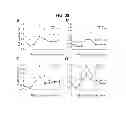 Fig. 45 - PHOSPHORYLATION OF HISTONES AND USES THEREOF