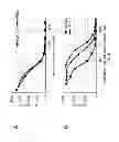 Fig. 03 - Antibody to human IL-1 beta