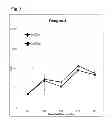 Fig. 04 - Compositions, methods and uses for dengue virus serotype-4 constructs