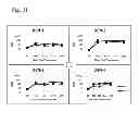 Fig. 22 - Compositions, methods and uses for dengue virus serotype-4 constructs