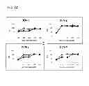 Fig. 23 - Compositions, methods and uses for dengue virus serotype-4 constructs
