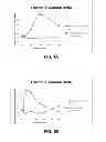Fig. 02 - Inflammation and immunity treatments
