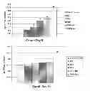Fig. 01 - Formulations and methods for recovery from dental surgery