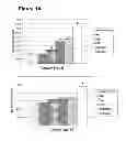 Fig. 02 - Formulations and methods for recovery from dental surgery