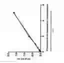Fig. 09 - Treatment of microbial infections