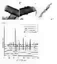 Fig. 02 - IRON OXIDE RED PIGMENT