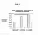 Fig. 08 - LEAVE-ON COMPOSITIONS CONTAINING CELLULOSE MATERIALS