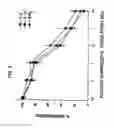 Fig. 06 - Suppressors of CpG oligonucleotides and methods of use