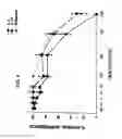 Fig. 07 - Suppressors of CpG oligonucleotides and methods of use