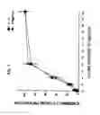 Fig. 08 - Suppressors of CpG oligonucleotides and methods of use