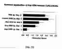 Fig. 16 - Suppressors of CpG oligonucleotides and methods of use