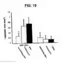 Fig. 20 - Suppressors of CpG oligonucleotides and methods of use