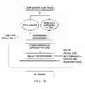 Fig. 03 - Individualized cancer therapy