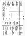 Fig. 14 - Individualized cancer therapy