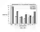 Fig. 26 - Individualized cancer therapy