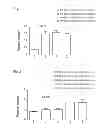 Fig. 02 - Compositions and methods for treatment of the side-effects associated with administration of cancer chemotherapeutic agents
