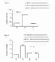 Fig. 03 - Compositions and methods for treatment of the side-effects associated with administration of cancer chemotherapeutic agents
