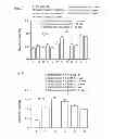Fig. 04 - Compositions and methods for treatment of the side-effects associated with administration of cancer chemotherapeutic agents