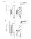 Fig. 05 - Compositions and methods for treatment of the side-effects associated with administration of cancer chemotherapeutic agents