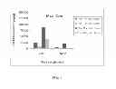 Fig. 04 - RAPID DISSOLVE TABLET COMPOSITIONS FOR VAGINAL ADMINISTRATION