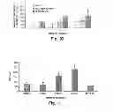 Fig. 10 - BIOLOGIC REPLACEMENT FOR FIBRIN CLOT