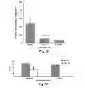 Fig. 14 - BIOLOGIC REPLACEMENT FOR FIBRIN CLOT