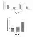 Fig. 15 - BIOLOGIC REPLACEMENT FOR FIBRIN CLOT