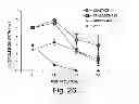 Fig. 20 - BIOLOGIC REPLACEMENT FOR FIBRIN CLOT