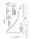 Fig. 04 - Methods of treating melanoma