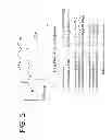 Fig. 06 - Pharmaceutical Compositions Comprising Capsaicin Esters for Treating Pain and Cold Sores