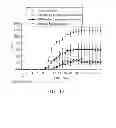 Fig. 13 - Extracts of sp. and active ingredients contained therein in use of arthritis treatment