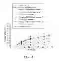 Fig. 14 - Extracts of sp. and active ingredients contained therein in use of arthritis treatment