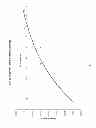 Fig. 06 - METHOD FOR REDUCING TB AND EU USAGE IN TRI-BAND PHOSPHOR FLUORESCENT LAMPS