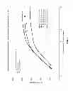 Fig. 08 - METHOD FOR REDUCING TB AND EU USAGE IN TRI-BAND PHOSPHOR FLUORESCENT LAMPS